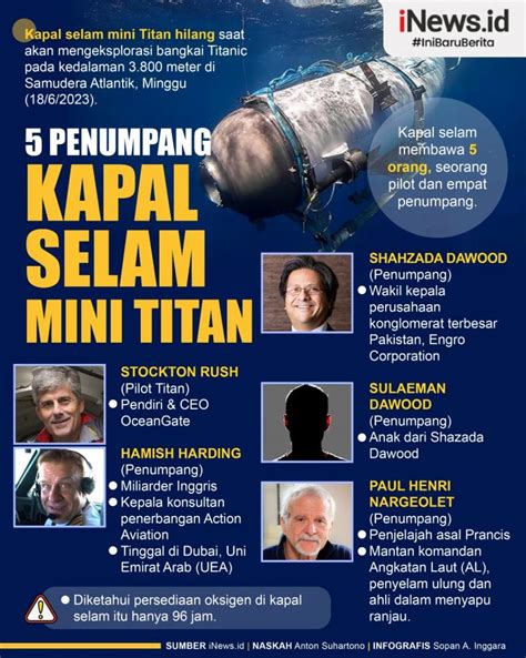 Infografis Penumpang Kapal Selam Wisata Titanic Yang Hilang Di