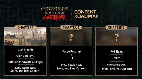 Conan Exiles Reveals New Season And Content Roadmap OnRPG