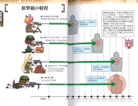 Learn Sniper Techniques from Illustrations -- Moe Encyclopedia | JBOX