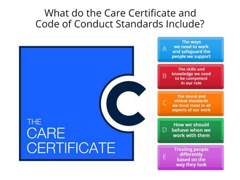 Care Certificate Standard Quiz