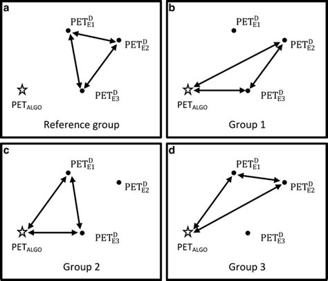 Graphical Illustration Of Pairwise Differences For The Evaluation Of Download Scientific