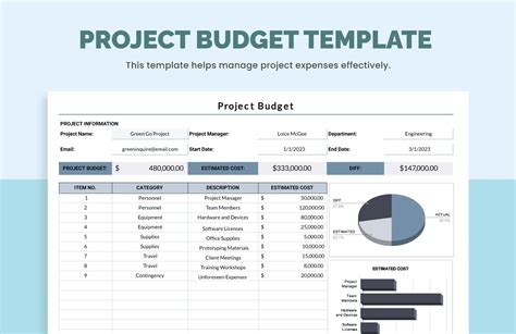 Operating Budget Templates Word Pdf Excel