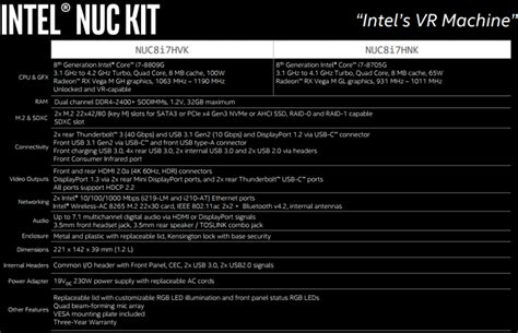 NP CES2018 Intel lanza el Intel NUC más potente el sistema con