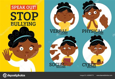 Stop Bullying School Types Bullying Verbal Social Physical