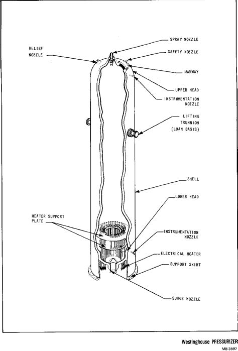 PWR Reactor Coolant System