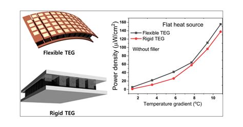 Experimental And Theoretical Investigation Of The Effect Of Filler