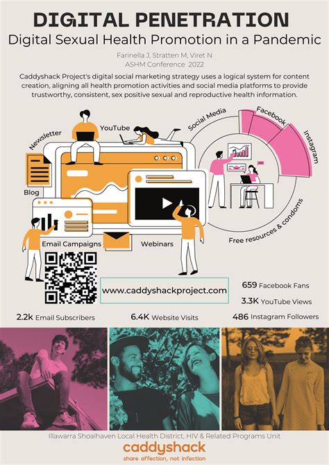 Health Conference Publications And Posters — Caddyshack Project