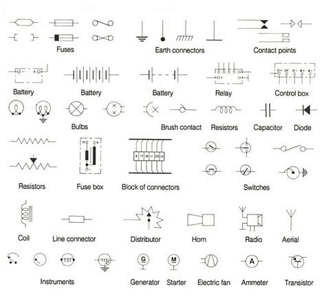 Automotive Electrical Schematic Symbols Pdf