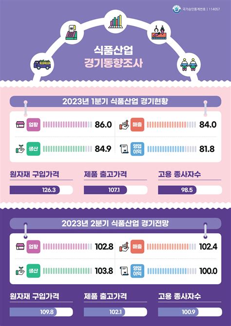 뉴스레터 시장분석 Fis 식품산업통계정보