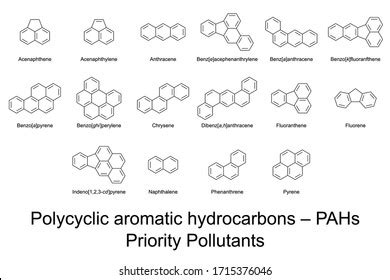 優先汚染物質多環芳香族炭化水素16種PAH類米国EPAにより同定空気中水土壌中の発がん性物質骨格式と分子構造イラトス