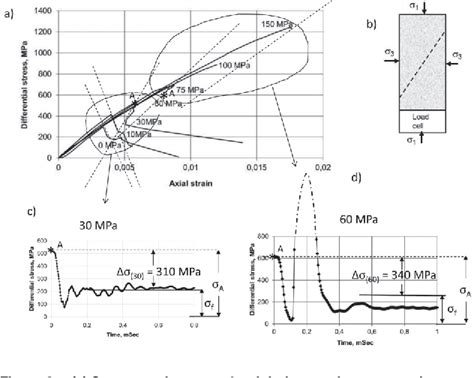 Figure 2 From Fan Structure Shear Rupture Mechanism As A Source Of