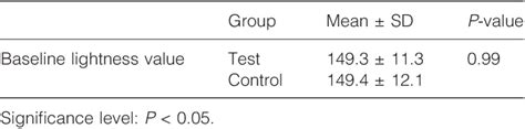 Table From Stain Removal Efficacy Of A Novel Dentifrice Containing