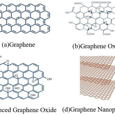 Four Types Of Graphene Fillers For Grccms A Graphene B Graphene Download Scientific