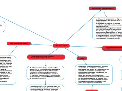 Plan De La Patria Mind Map