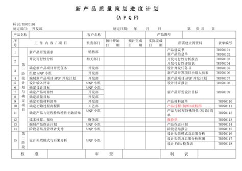 Apqp全套表单——新产品质量策划进度计划apqp下载46页其他教育资料果子办公