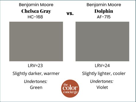 Benjamin Moore Chelsea Gray Hc 168 Review Color Concierge