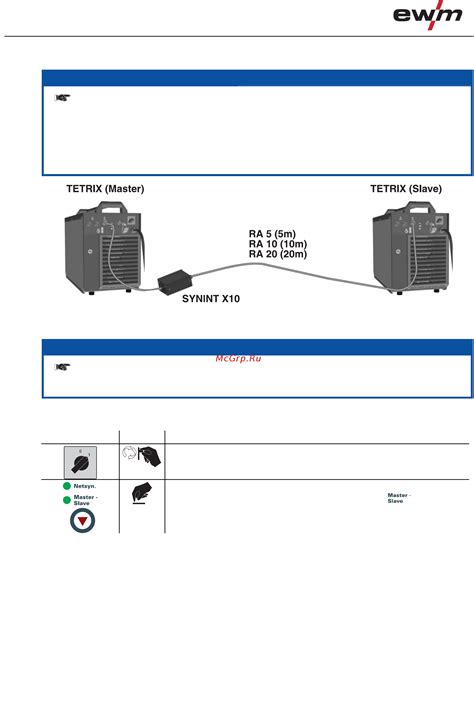 Ewm Tetrix Ac Dc Synergic Fw