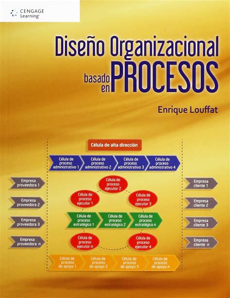 Diseno Organizacional Basado En Procesos Enrique Louffat