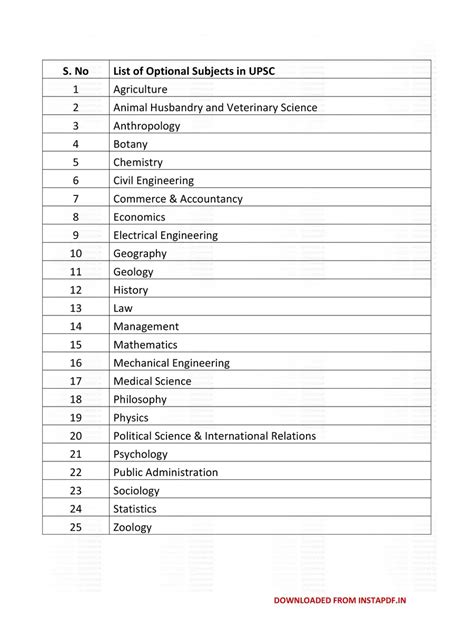 Upsc Optional Subject List Pdf Instapdf