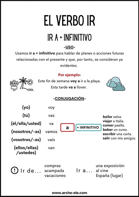 EL VERBO IR IR A INFINITIVO ELE Arche ELE