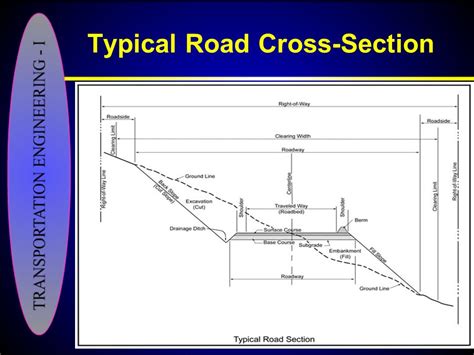 Roadway Drawing At Getdrawings Free Download