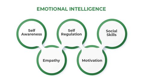 The Role Of Emotional Intelligence In Leadership And Business Success