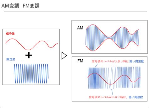 計測器検索com シグナルジェネレータとは？ 基礎と機種選定のポイント