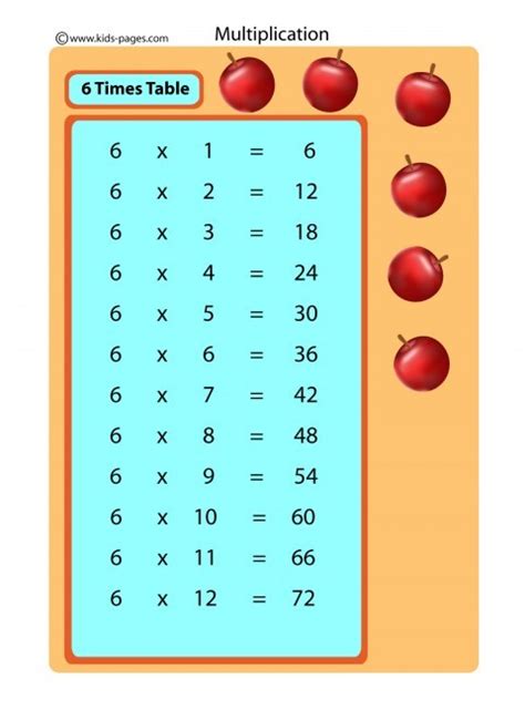 6 Times Table Flashcard