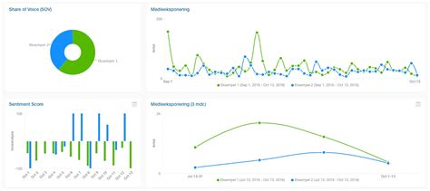 Meltwater Customer Story Fdih