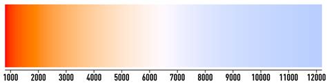 Color Temperature Wikipedia