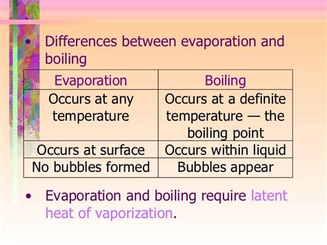 Evaporation