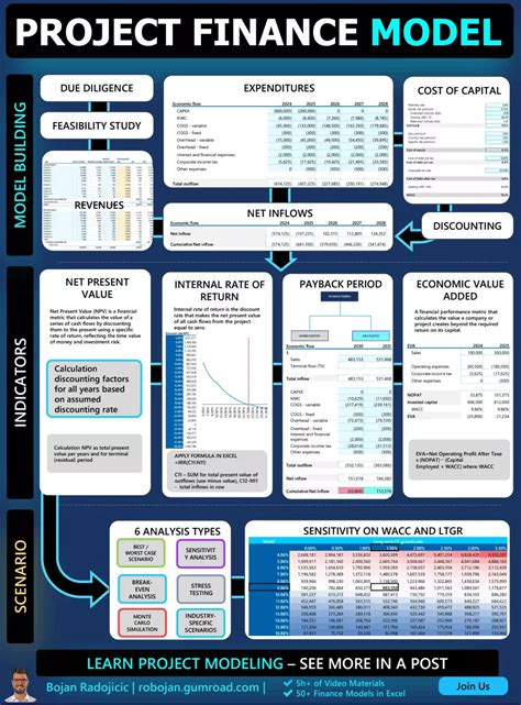 project finance modelpdf