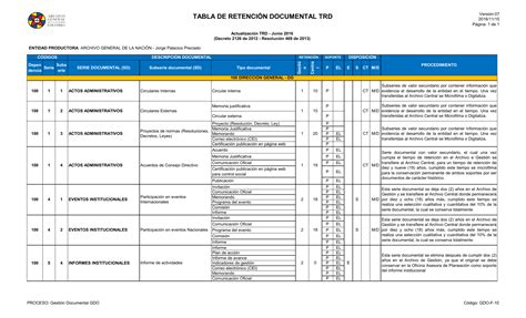 Tabla De Retencion Documental De Una Empresa Un Document