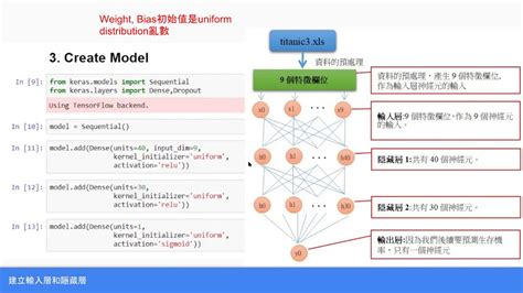 線上讀書會 線上 深度 機器 學習 讀書會 C組第九次（林大貴 Youtube