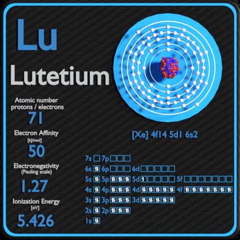 Lutetium - Periodic Table and Atomic Properties