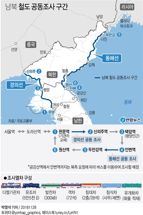 그래픽 남북 철도 공동조사 구간 Yonhap News Agency