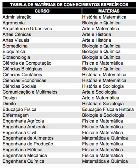 Vestibular Da Uem Tudo Que Você Precisa Saber Sobre A Prova