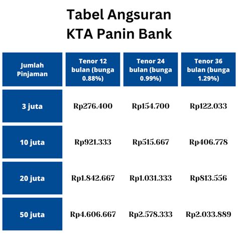 Panin Kta Homecare24