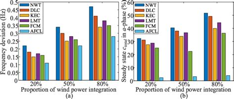 Figure 1 From Active Fault Current Limitation For VSC MTDC Integrated