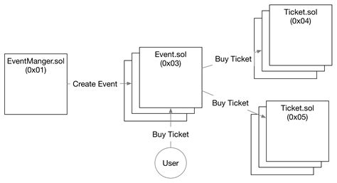 Development Update: Road to Version 2 | by Angello Pozo | HelloSugoi