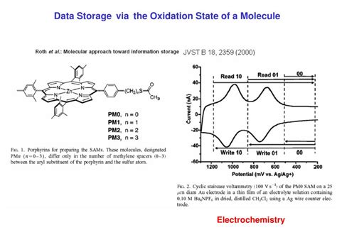 Ppt Towards Single Molecule Electronics Powerpoint Presentation Free