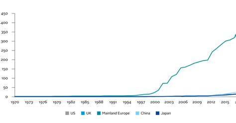 Regulation Database Update The Unstoppable Rise Of RI Policy Blog