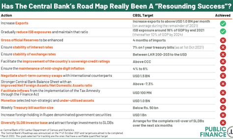 Central Bank Of Sri Lanka Financial System Stability Report 2020