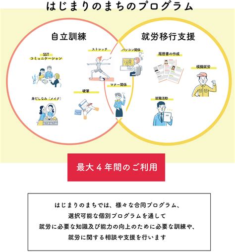 はじまりのまちとは 【就労移行支援・自立訓練】ドットワーク 旧：はじまりのまち