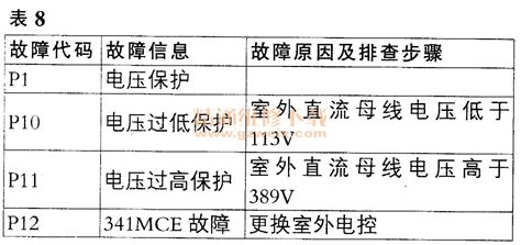 美的变频空调故障代码种类汇总（下） 精通维修下载