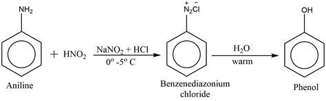 Laboratory Preparation Of Aniline Chemical Reactions And Its Uses Chemistry Notes