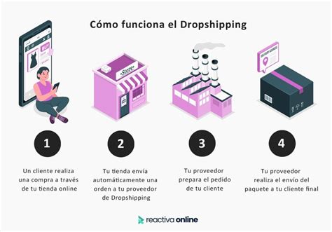 ¿qué Es El Dropshipping Y Cómo Funciona Guía 2024 Reactiva Online