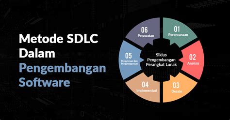 Metode Sdlc Dalam Pengembangan Software Dicoding Blog