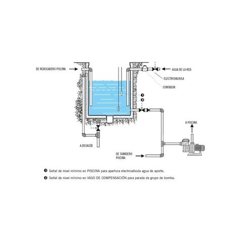 Armario de control vaso de compensación AstralPool Piscinas Piscinas