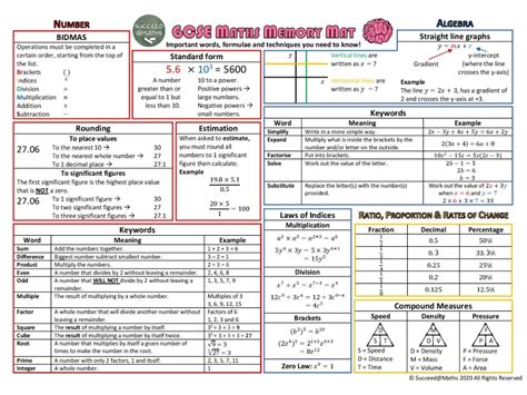 Gcse Maths Revision Resources Tes
